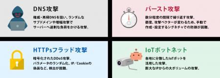進化するDDoS攻撃をAIで防御するRadware社「Cloud App
