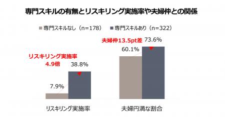 【いい夫婦の日調査】定年前50代夫婦に聞いた仕事とス