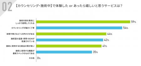 エステサロンユーザー500名意識調査実施|【シーン別 エステサロンユーザー500名意識調査実施|【シーン別