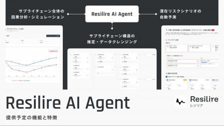 サプライチェーンリスク管理サービス「Resilire」、AI