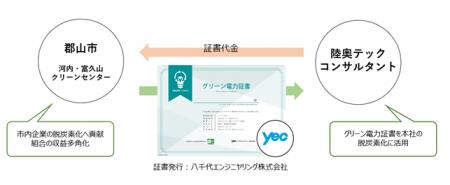 郡山市に本社を構える建設コンサルタント「陸奥テック