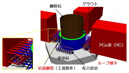 小径ループ継手による組立式桟橋上部工の構築方法「TM