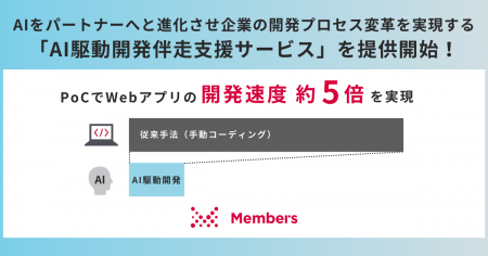 AIをパートナーへと進化させ企業の開発プロセス変革を AIをパートナーへと進化させ企業の開発プロセス変革を