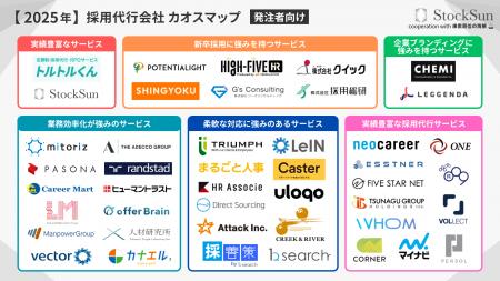 『採用代行(RPO)カオスマップ 2025年版』を公開 『採用代行(RPO)カオスマップ 2025年版』を公開