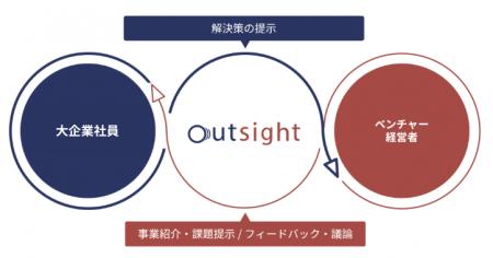 出光興産がオンライン越境研修「outsight」を導入～ベ