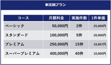 セルフ型オンラインインタビュープラットフォーム『リ