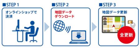 ゼンリンの地図データを搭載したパナソニック カーナ