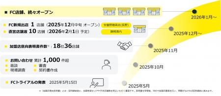 chocoZAP、フランチャイズ1号店12月オープン決定utf-8 chocoZAP、フランチャイズ1号店12月オープン決定utf-8