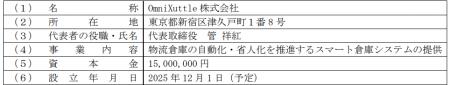 子会社設立に関するお知らせ 子会社設立に関するお知らせ