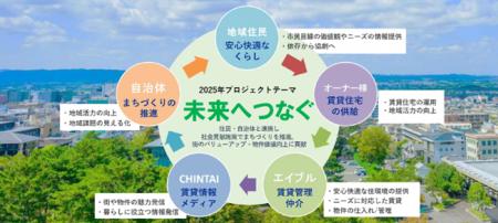 株式会社コラボス、「CHINTAI社会貢献プロジェクト」