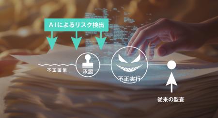 監査の限界、AIが不正の『抑止力』に。