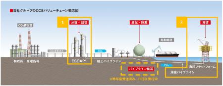 【受注】先進的CCS事業に係わる基本設計業務