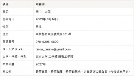 【先着5社限定】ユーザー数47万人超!27卒学生リスト 【先着5社限定】ユーザー数47万人超!27卒学生リスト