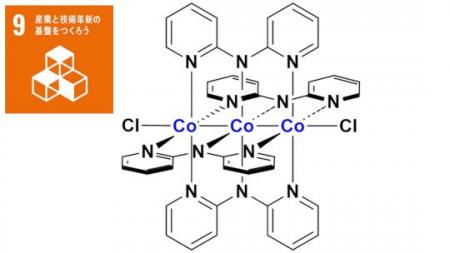 金属-金属結合をもつコバルト三核分子で 「スピン量子 金属-金属結合をもつコバルト三核分子で 「スピン量子