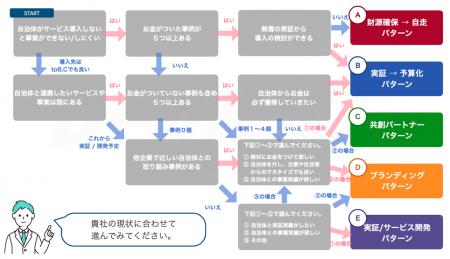 「ローカルハブモデル」実証フェーズを経て全国展開へ