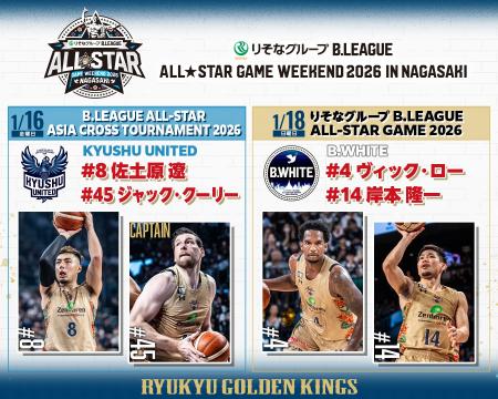 キングスから4選手、キングスU18から2選手が「りそな