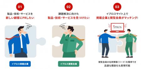【キャンペーン中】抽選で20名様に5,000円分のギフト 【キャンペーン中】抽選で20名様に5,000円分のギフト