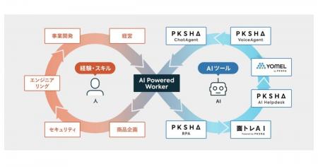 PKSHA、サーキュレーションとAI人材マッチングプロダ PKSHA、サーキュレーションとAI人材マッチングプロダ