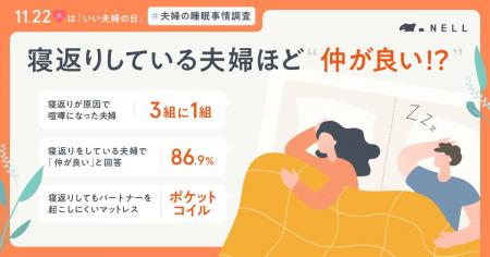 3組に1組が「相手の寝返りで喧嘩した経験あり」　それ