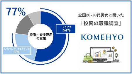 KOMEHYO 全国20~30代男女を対象に「投資の意識調査」 KOMEHYO 全国20~30代男女を対象に「投資の意識調査」