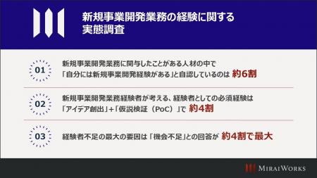 「新規事業開発業務の経験に関する実態調査」を実施 「新規事業開発業務の経験に関する実態調査」を実施