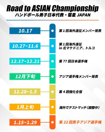 【ハンドボール男子日本代表】第22回男子ハンドボール