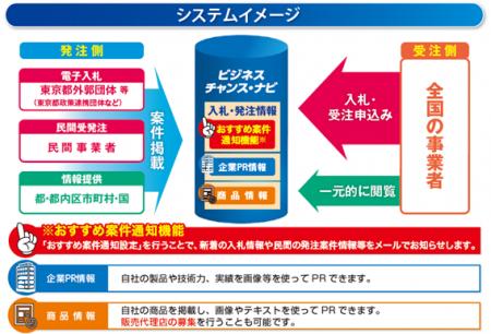 官民の入札・調達情報を一元的に集約した受発注utf-8 官民の入札・調達情報を一元的に集約した受発注utf-8