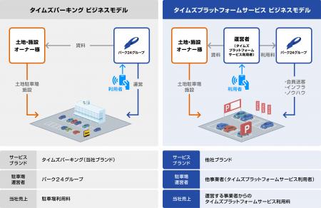 七十七銀行の駐車場管理事業およびカーシェアリング事