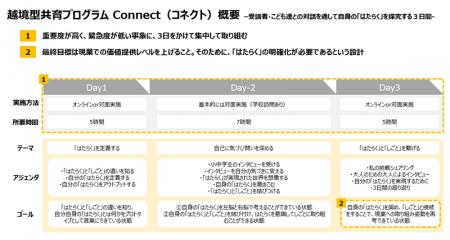 パーソル、越境型共育研修「Connect」の実施結果発表