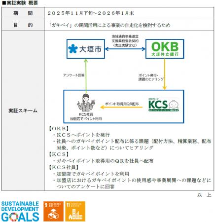 大垣市のスマホアプリ「ガキペイ」の民間利用拡大に向