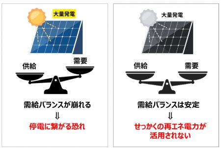 大分県大分市における太陽光発電所への国内最大規模の 大分県大分市における太陽光発電所への国内最大規模の