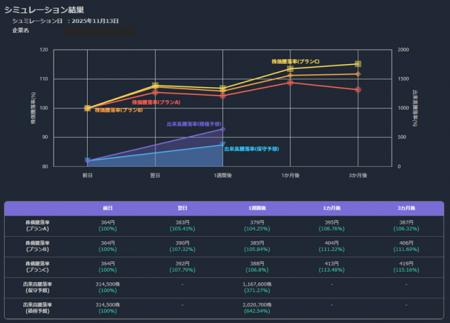 AIを活用した株価予測診断システム「StockVision AI」