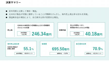 新コスモス電機、2026年3月期 第2四半期（中間期）決
