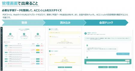ひとり情シス・総務の救世主。HYPER CUBE「AIコンシェ