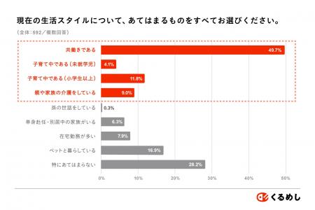 共働き・子育て・介護が当たり前の時代「短時間・業務 共働き・子育て・介護が当たり前の時代「短時間・業務