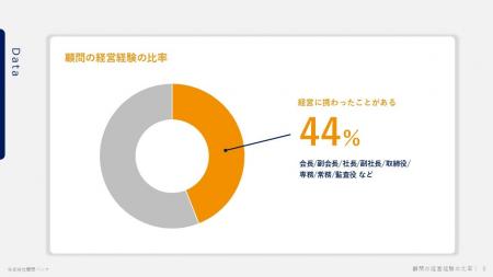 企業と顧問のマッチングサービス「顧問バンク」が登録 企業と顧問のマッチングサービス「顧問バンク」が登録