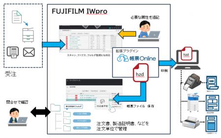 オーダーメイド製造業の「納品ミス」と「出荷後対応」 オーダーメイド製造業の「納品ミス」と「出荷後対応」