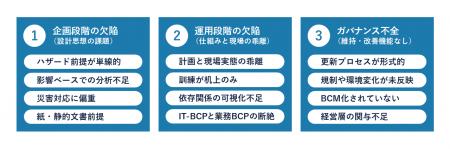 Ridgelinez、組織やリスク環境の変化に動的に対応でき Ridgelinez、組織やリスク環境の変化に動的に対応でき