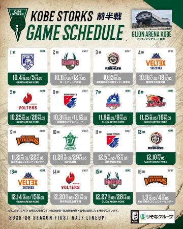 りそなグループBリーグ 2025-26シーズン後半戦ホーム りそなグループBリーグ 2025-26シーズン後半戦ホーム