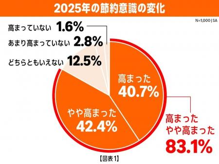 Amazon、ブラックフライデーの開催に向けて、「年末の Amazon、ブラックフライデーの開催に向けて、「年末の