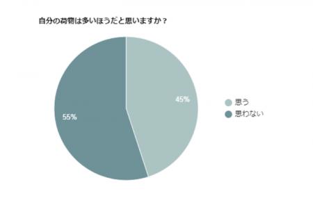 大人女子のバッグの中身を調査!みんなが必ず入れてい 大人女子のバッグの中身を調査!みんなが必ず入れてい