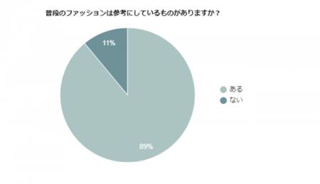 大人女子が参考にするコーディネイト集とは?迷ってい 大人女子が参考にするコーディネイト集とは?迷ってい