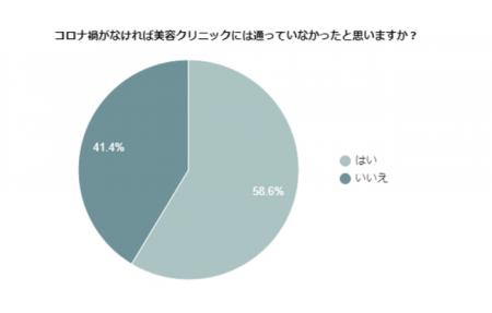 マスク生活や人前に出る機会が減った今、美容クリニッ マスク生活や人前に出る機会が減った今、美容クリニッ