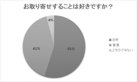 10月4日はお取り寄せの日 定期的にお取り寄せしてい 10月4日はお取り寄せの日 定期的にお取り寄せしてい