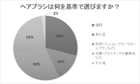10月23日はハンドメイドの日 ハンドメイドの魅力につ 10月23日はハンドメイドの日 ハンドメイドの魅力につ