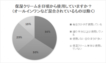 9月16日は保湿クリームの日!保湿クリームの選び方で 9月16日は保湿クリームの日!保湿クリームの選び方で