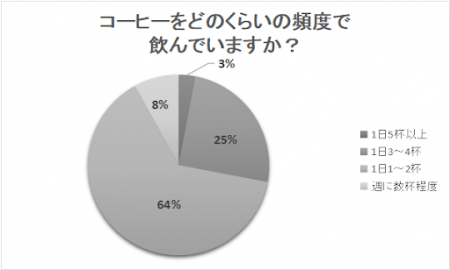 10月1日はコーヒーの日 コーヒーを飲む習慣と選び方 10月1日はコーヒーの日 コーヒーを飲む習慣と選び方