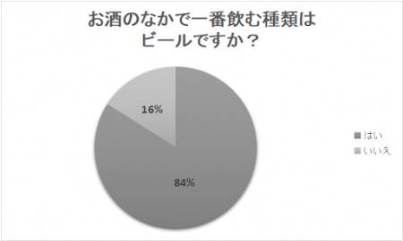 【8月5日は世界ビールデー!】ビール好きな人が思う 【8月5日は世界ビールデー!】ビール好きな人が思う