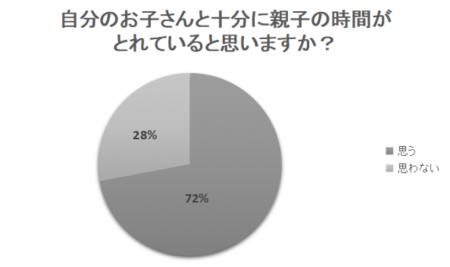 【7月24日は親子の日】昔と今の親子の関わり方の変化 【7月24日は親子の日】昔と今の親子の関わり方の変化