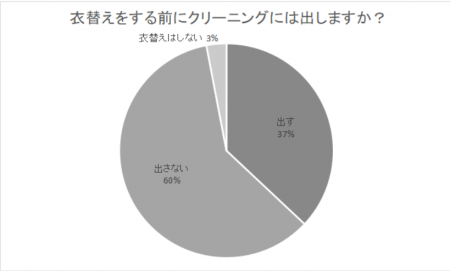 【6月1日は衣替えの日】衣替えをする前にクリーニング 【6月1日は衣替えの日】衣替えをする前にクリーニング